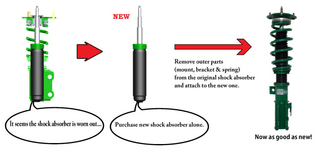 How to Replace Shock Absorbers