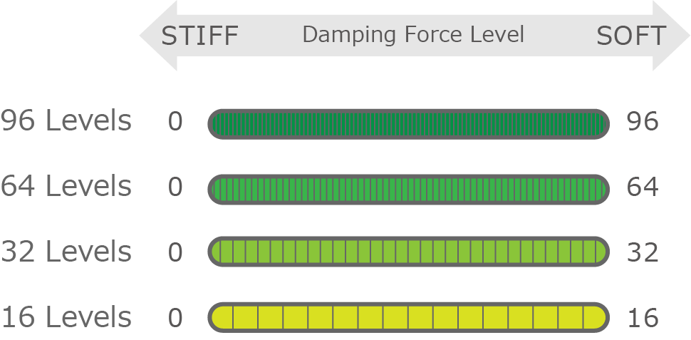 /e: Damping Force Adjustment - FAQ