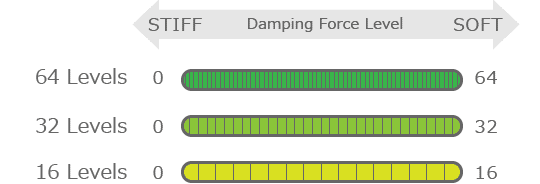 damping force image1